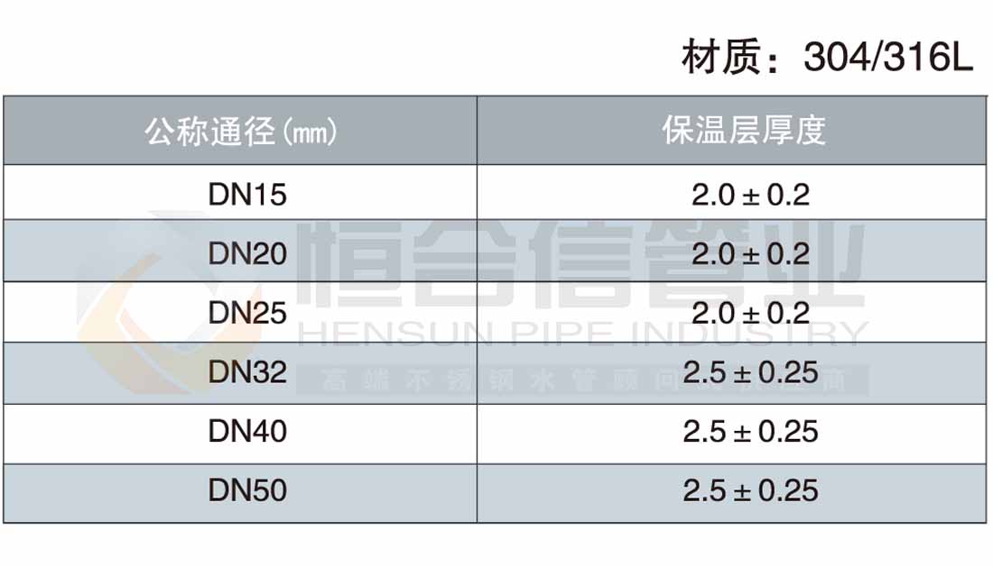 不銹鋼無鹵保溫管參數1