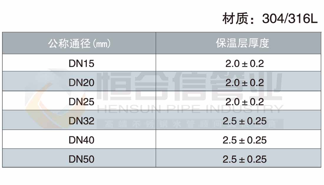 不銹鋼覆塑保溫管參數(shù)1